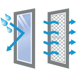 Fullview Storm Doors - Shop by Style